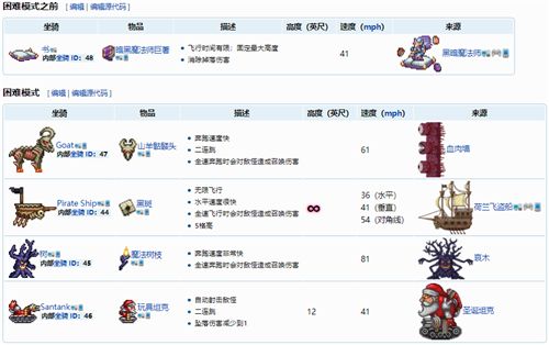 泰拉瑞亚前期最容易获得的坐骑？-魔兽世界新手村坐骑