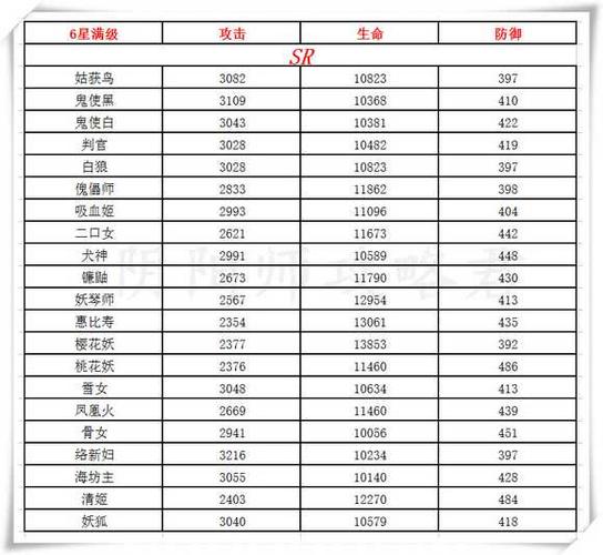 阴阳师一年能培养几个六星？-新手肝六星