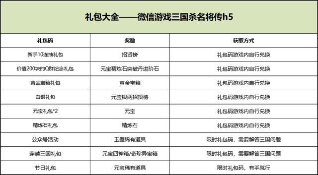 三国杀新手奖励？-三国杀新手礼包怎么