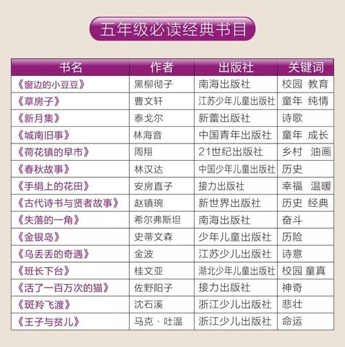 历史入门级必看书单？-隋唐英雄传新手攻略