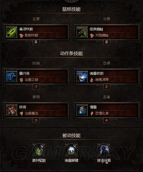 暗黑32.3巫医单刷最强build攻略暗黑3巫医怎么单刷？-巫医新手流