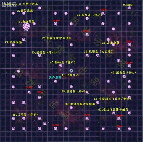 不可思议迷宫外域舰队搭配？-不思议迷宫外域新手攻略