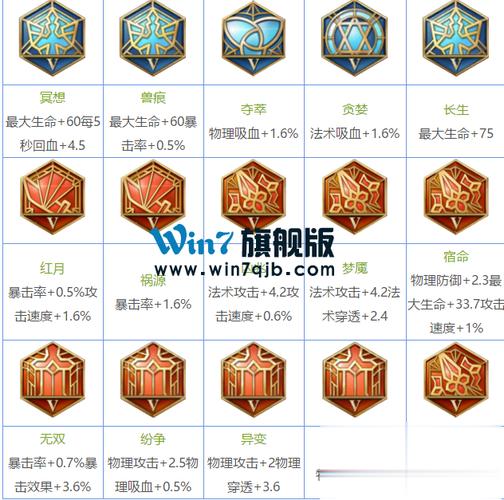 五级铭文如何购买？-新手五级铭文先?I哪一套