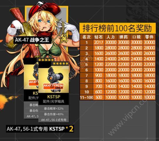 少女前线新手七天签到奖励？-少女前线新手好用的