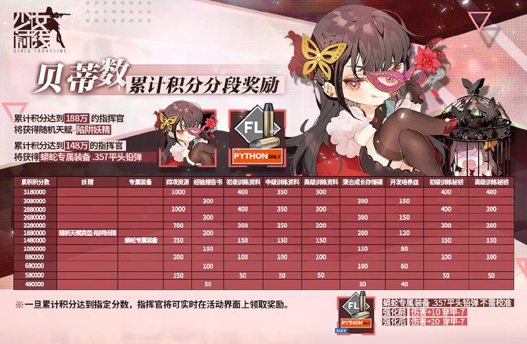 少女前线新手七天签到奖励？-少女前线新手好用的