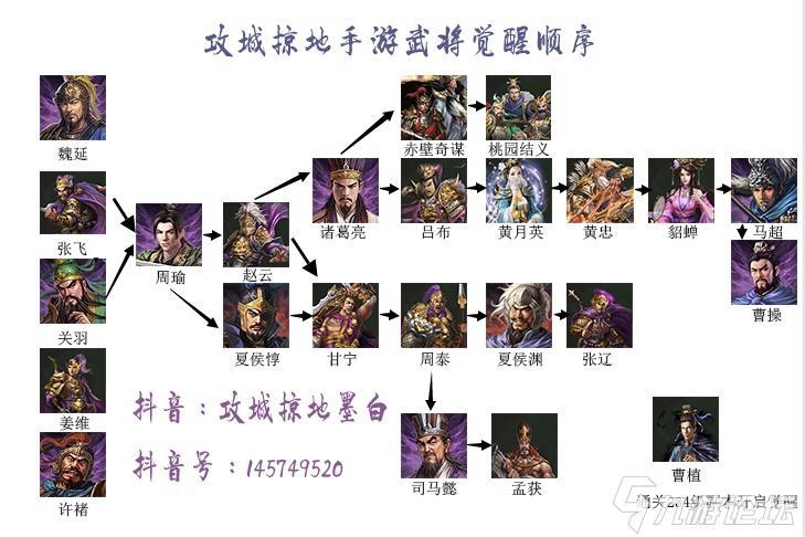 攻城掠地如何提高觉醒概率？-攻城掠地新手登陆器