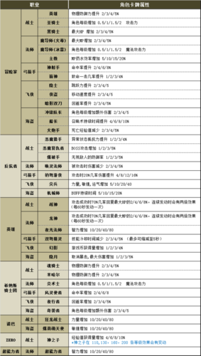 冒险岛gmsr职业推荐？-暗黑三dh新手进阶