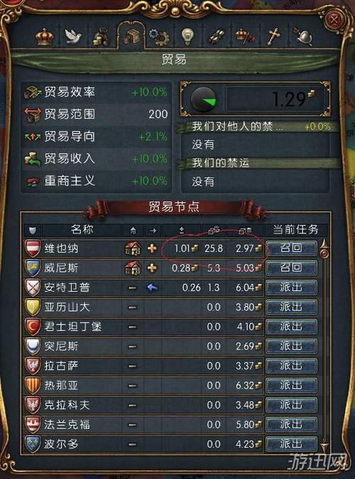 欧陆战争4征服中科技怎么升级？-欧陆风云4新手贸易