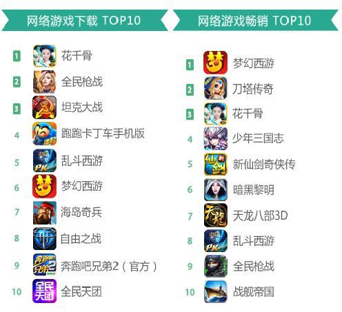 七月份有什么新手机？-热门新手游7月安卓