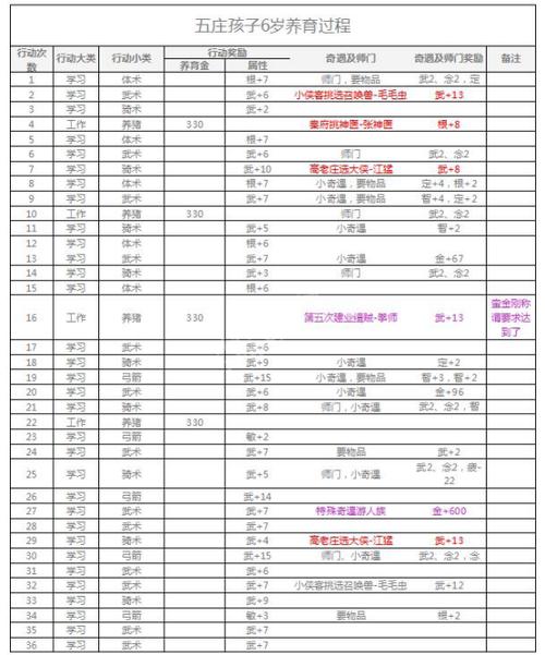梦幻西游新手单人攻略？-梦幻2018新手攻略