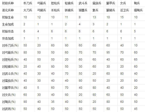 三国群英传3兵种相克和阵型相克？-三国战纪3 新手攻略
