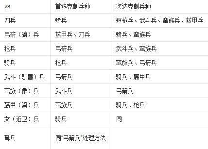 三国群英传3兵种相克和阵型相克？-三国战纪3 新手攻略