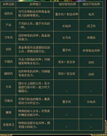 三国群英传3兵种相克和阵型相克？-三国战纪3 新手攻略