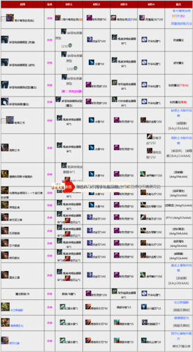 激战2传奇背部怎么合成？-激战2 新手背部
