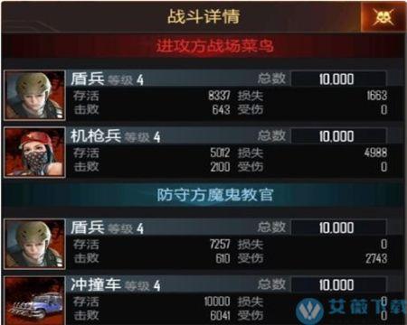 cf生化飓风危城刷分技巧？-生化危城手游低级主城新手自保指南