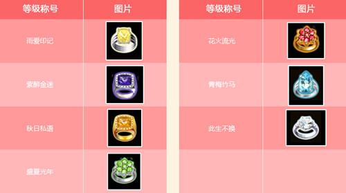 劲舞团宝宝调皮性格任务怎么做？-劲舞团3新手任务