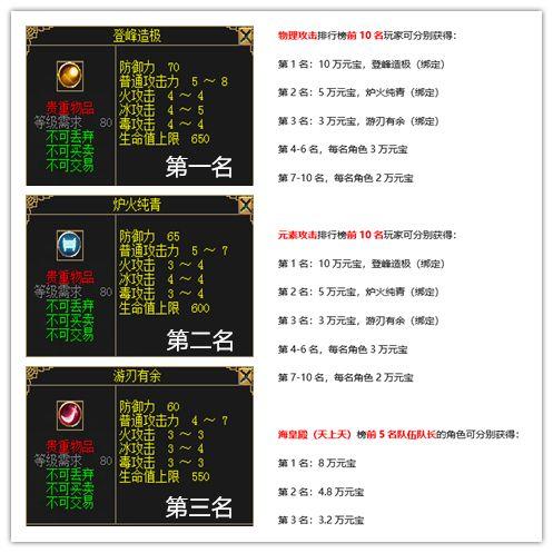 刀剑英雄用5级布炼丹技巧？-刀剑ol新手攻略视频