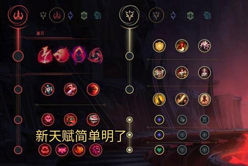 英雄联盟手游ad35出装天赋？-s5新手ad天赋