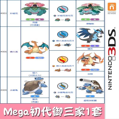 3ds口袋妖怪究极日月阵容推荐？-口袋妖怪日月新手用什么阵容