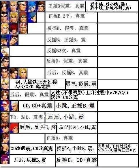 拳皇97怎么练好啊，我是初学者？-qq游戏的拳皇97新手教程