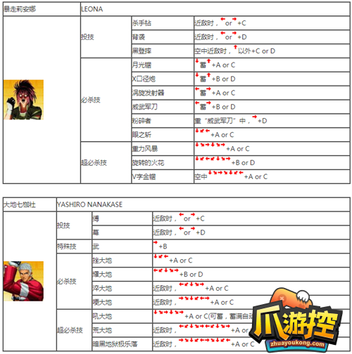 拳皇97怎么练好啊，我是初学者？-qq游戏的拳皇97新手教程