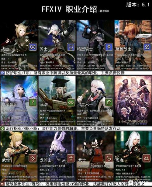 ff14种族职业搭配ff14职业怎么选择种族？-ff14和wow哪个适合新手