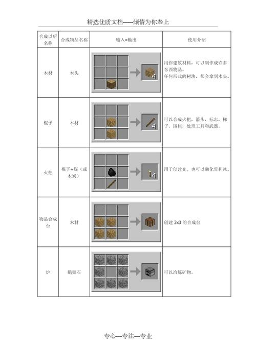 暗黑如何合成装备？-我的世界新手合成物品