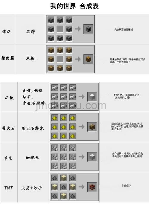 暗黑如何合成装备？-我的世界新手合成物品