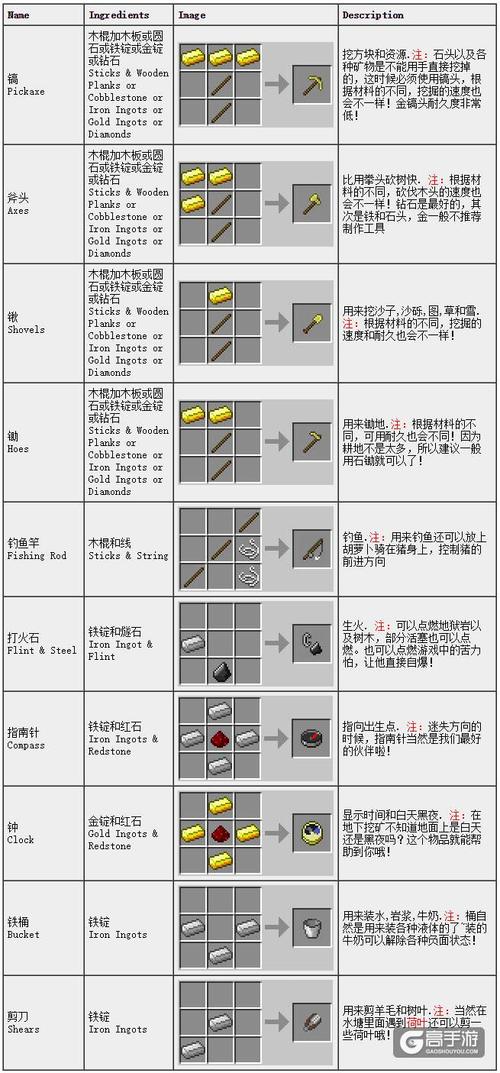 暗黑如何合成装备？-我的世界新手合成物品