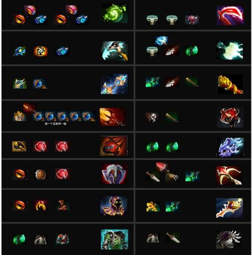 dota2怎么拿装备？-dota2新手获得套装