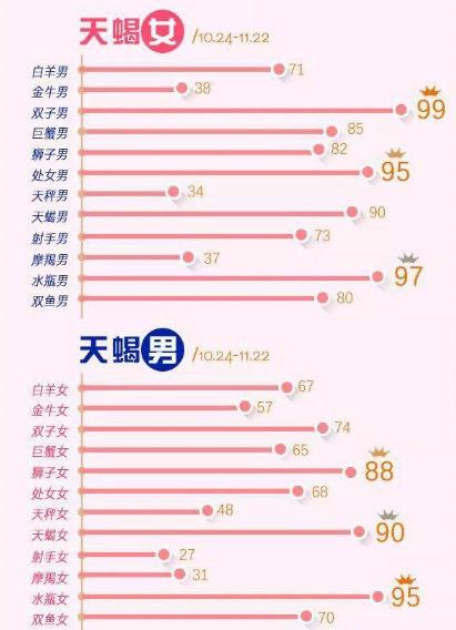 天蝎女将迎来3件喜事？-星座女神60级新手礼包