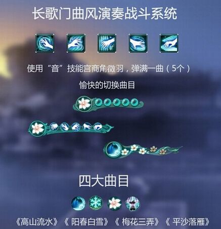 剑三长歌门技能？-剑三长歌门新手教学