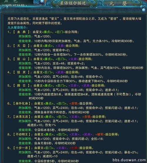 诛仙星语组合技能有哪些＜？-神武新手卡桃小仙