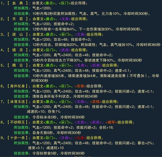 诛仙星语组合技能有哪些＜？-神武新手卡桃小仙