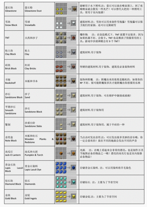 初级工业工程师怎么评定？-我的世界新手工业