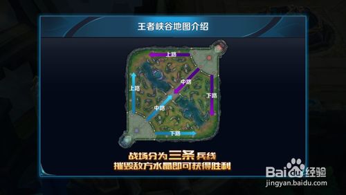 王者荣耀新手走哪条路？-王者荣耀适合新手英雄快速上手