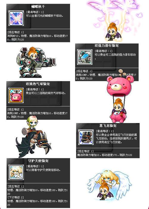冒险岛枫之传说跳过剧情有奖励吗？-冒险岛新手有没有奖励