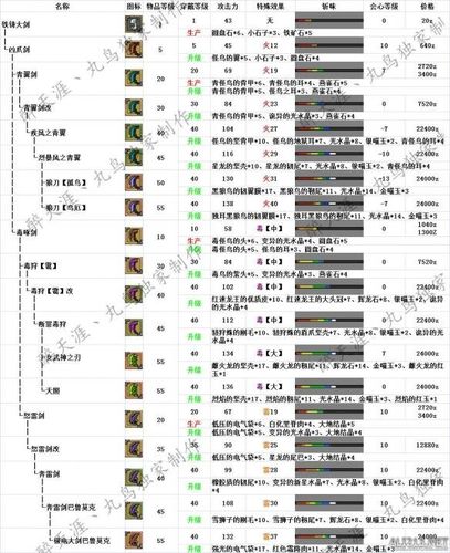 怪物猎人gu双剑升级路线-怪物猎人世界新手武器升级