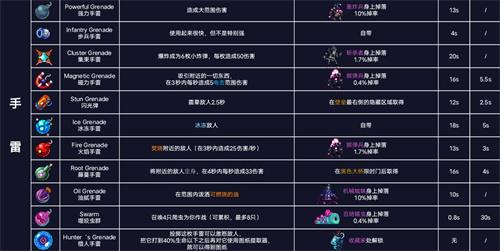 重生细胞攻略详细手机版？-弓箭手大作战换新手机