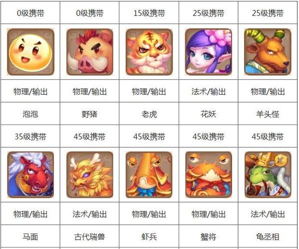 梦幻西游手游新手带什么宠物？-梦幻手游新手适合玩什么