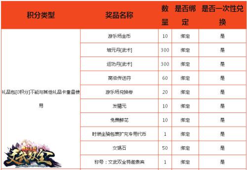 武林外传积分兑换规则？-武林外传找谁兑换新手礼包