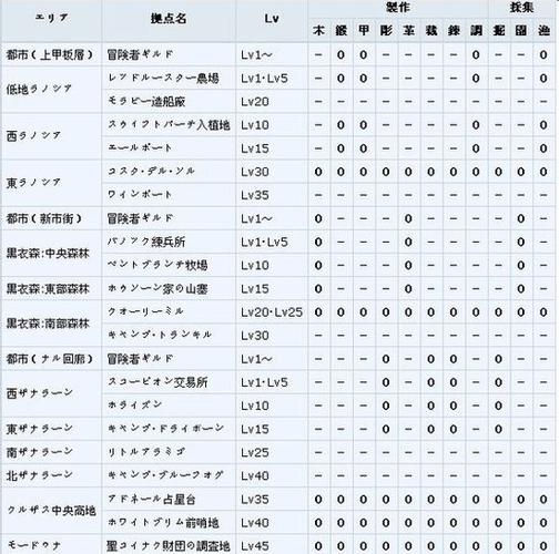 最终幻想14怎么快速升到满级FF141-50级迅速升级方法技巧？-fatego没有满级新手攻略