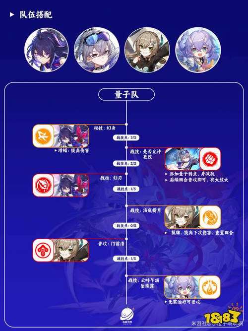 崩坏星穹铁道开荒阵容？-火主新手阵容搭