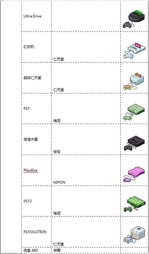 游戏开发物语搭配？-游戏开发物语搭配新手