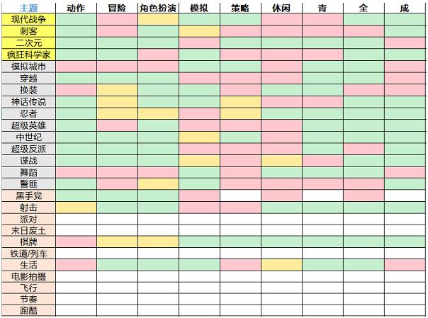 游戏开发物语搭配？-游戏开发物语搭配新手