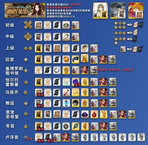 FGO第四章掉落素材有哪些？-fgo新手第四章过