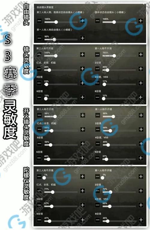 端游刺激战场灵敏度设置？-刺激战场灵敏度 新手推荐