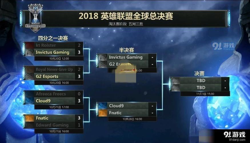 lolS8定位赛10场全胜是什么段位？-lols8新手几级打排位