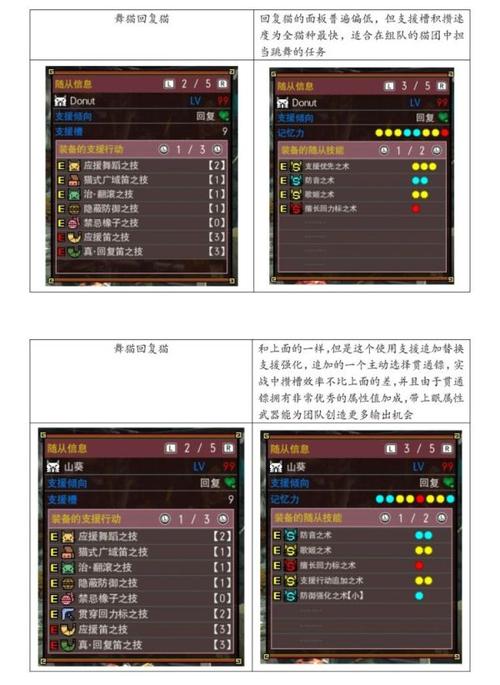 天堂2暗天使灵魂猎人刷怪组合技能？-怪我猎人ol新手技能组