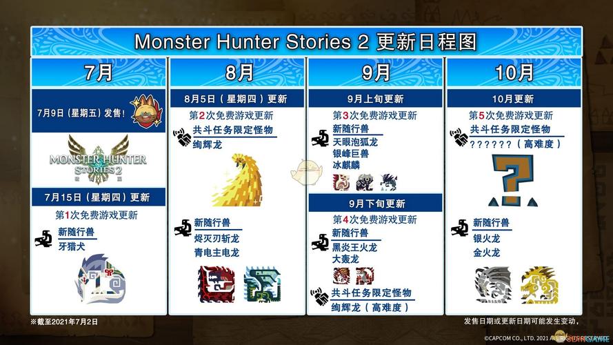 星露谷物语新衣服怎么获得？-怪物猎人物语新手衣服